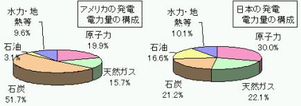 %E3%82%A2%E3%83%A1%E3%83%AA%E3%82%AB%E9%9B%BB%E5%8A%9B%E4%BA%8B%E6%83%85.JPG