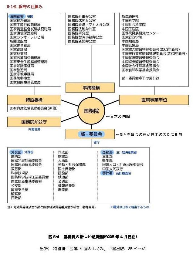 %E5%9B%BD%E5%8B%99%E9%99%A2%E3%80%80%E4%BD%93%E5%88%B6%E5%9B%B3%E3%80%80.jpg