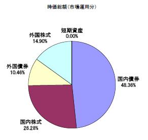 %E5%B9%B4%E9%87%91%E9%81%8B%E7%94%A8.JPG