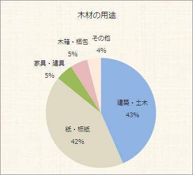 %E6%9C%A8%E6%9D%90%E3%81%AE%E7%94%A8%E9%80%94.gif