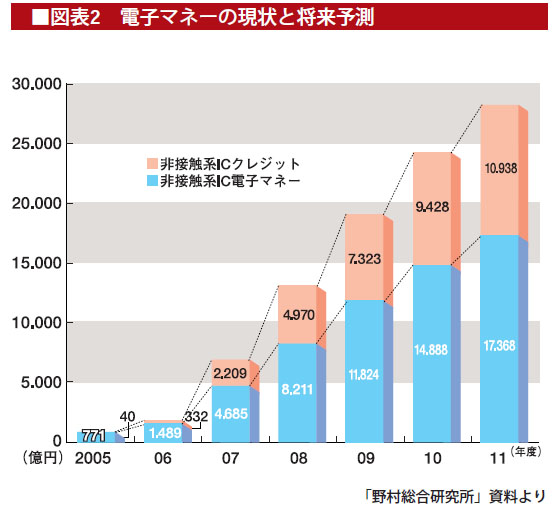 %E9%9B%BB%E5%AD%90%E3%83%9E%E3%83%8D%E3%83%BC%E3%81%AE%E7%8F%BE%E7%8A%B6.jpg