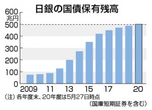 日銀国際保有残高