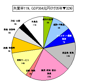 GDP-level1980.gif