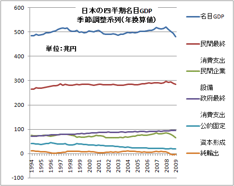 GDP_2009.gif