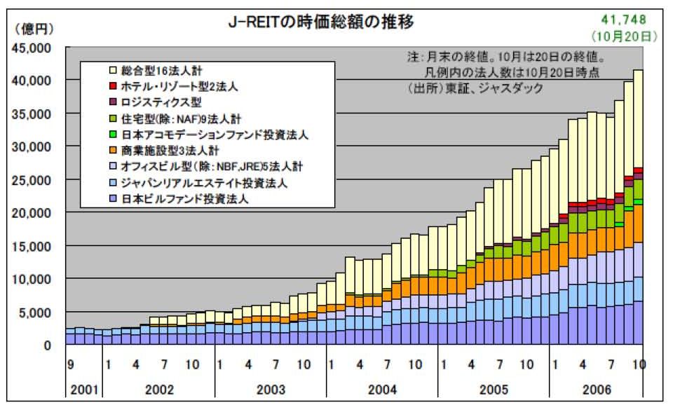 J%EF%BC%8DREIT%E6%8E%A8%E7%A7%BB.jpg