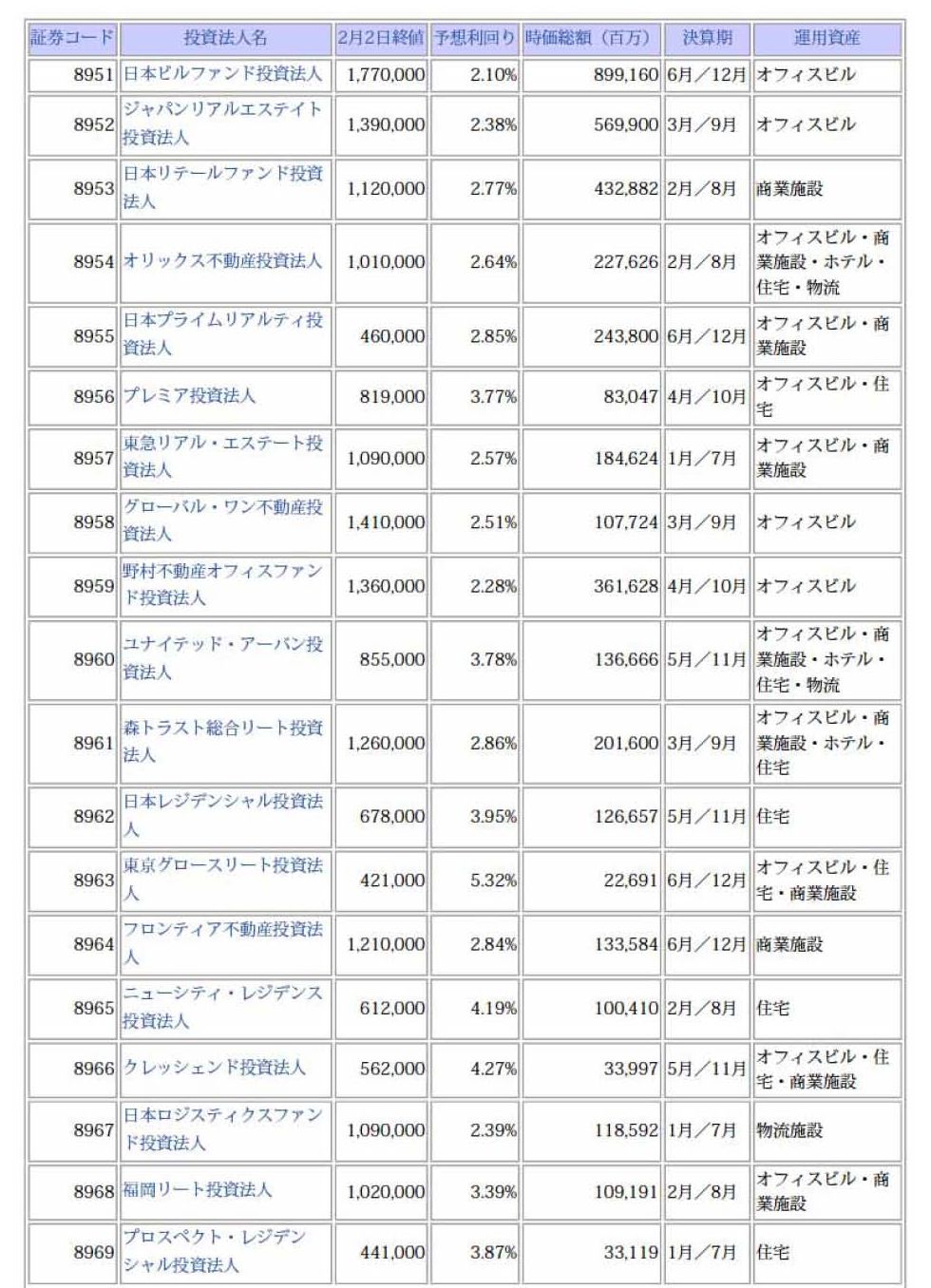 J-REIT%E9%8A%98%E6%9F%84%E4%B8%80%E8%A6%A7_%E3%83%9A%E3%83%BC%E3%82%B8_1.jpg