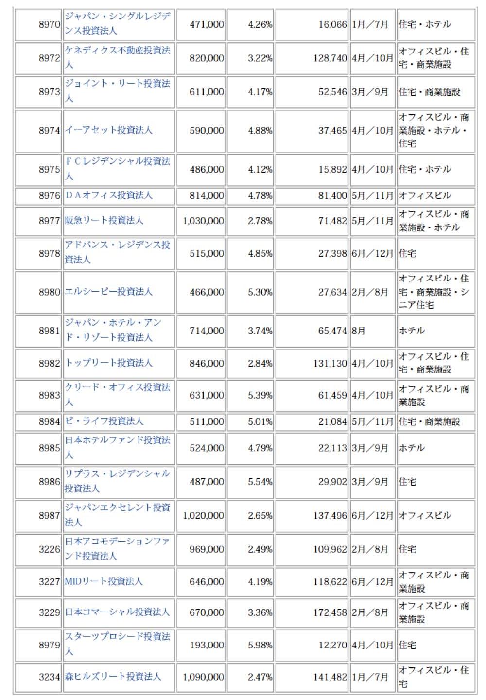J-REIT%E9%8A%98%E6%9F%84%E4%B8%80%E8%A6%A7_%E3%83%9A%E3%83%BC%E3%82%B8_2.jpg
