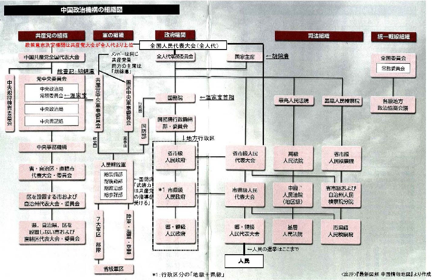 LAST2%E4%B8%AD%E5%9B%BD%E4%BD%93%E5%88%B6%E5%9B%B3.jpg