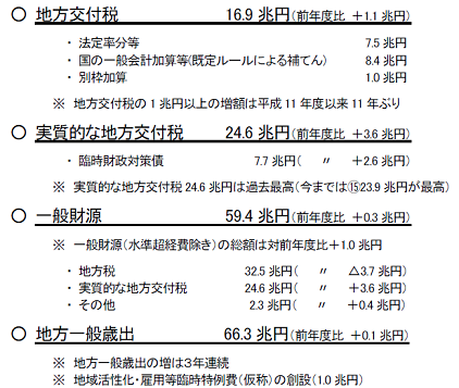 chihouzai03.bmp