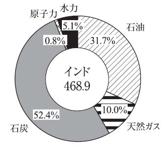 %E3%82%A4%E3%83%B3%E3%83%89%E3%82%A8%E3%83%8D%E3%83%AB%E3%82%AE%E3%83%BC.jpg