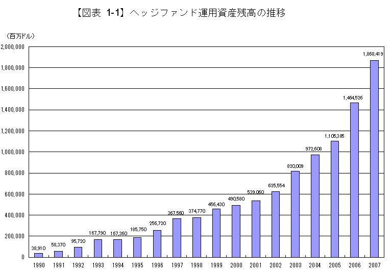 %E3%83%98%E3%83%83%E3%82%B8%E3%83%95%E3%82%A1%E3%83%B3%E3%83%89%E8%B3%87%E7%94%A3%E6%AE%8B%E9%AB%98%E6%8E%A8%E7%A7%BB%E3%82%B0%E3%83%A9%E3%83%95.jpg