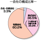 %E5%86%86%E3%82%B0%E3%83%A9%E3%83%95.gif