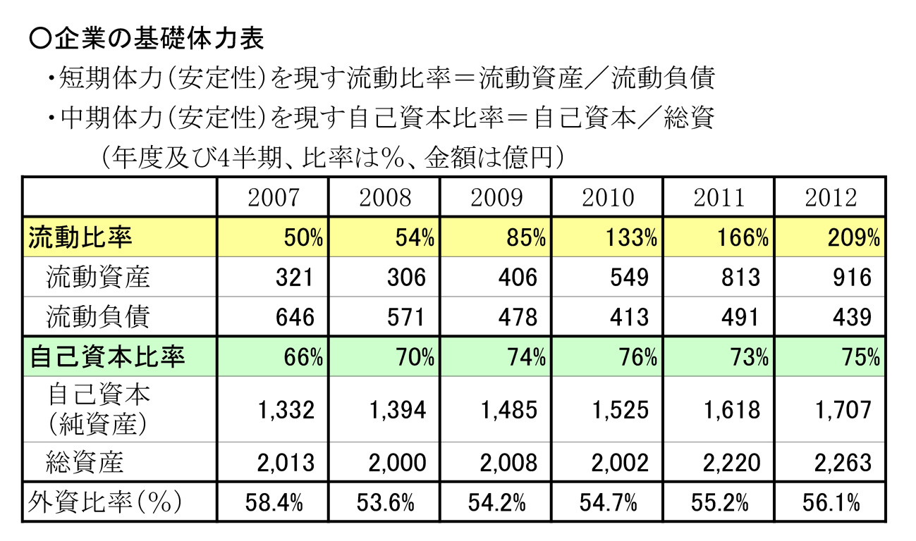 %E5%9F%BA%E7%A4%8E%E4%BD%93%E5%8A%9B%E8%A1%A8.jpg