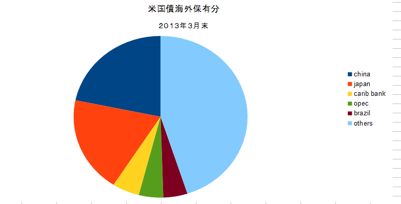 %E7%B1%B3%E5%9B%BD%E5%82%B5%E6%B5%B7%E5%A4%96%E4%BF%9D%E6%9C%89%E5%88%86.png